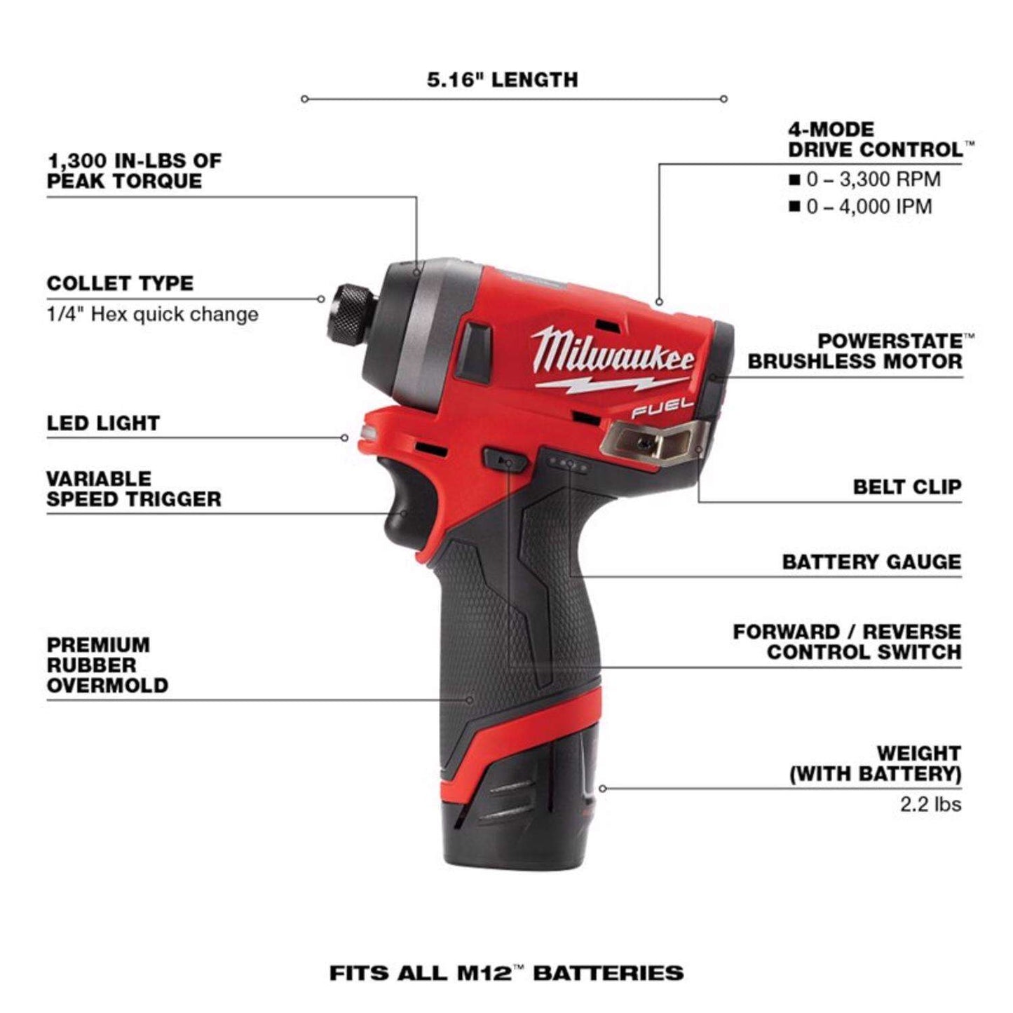 Kit Milwaukee Fuel M12 Taladro rotomartillo e Impacto